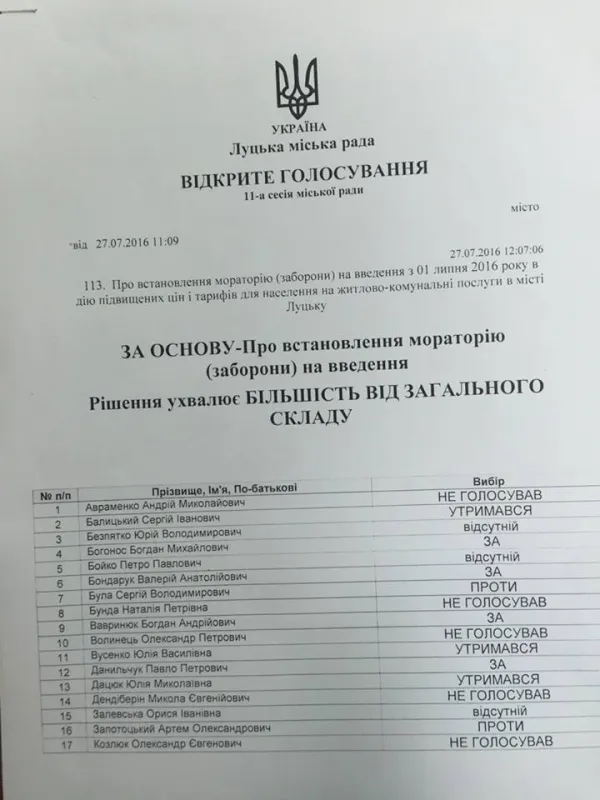 Як голосували луцькі депутати за мораторій на підвищення тарифів