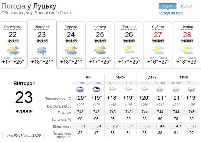 Дощитиме майже весь день: погода у Луцьку на вівторок, 23 червня
