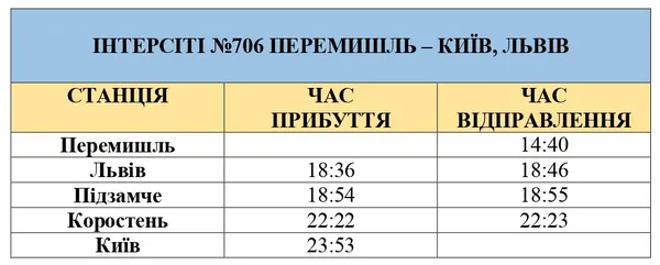 Поїздом з України до Польщі: ціни і напрямки
