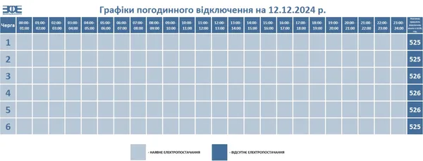 На Волині скасували графіки відключення світла на 12 грудня, але є «але»