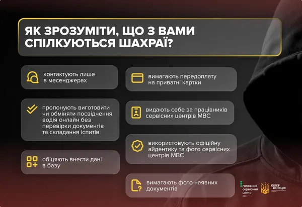 Українців попередили про шахраїв, які «міняють» паперові права через інтернет
