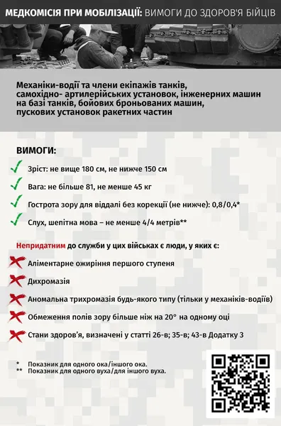 Медкомісія при мобілізації: хто є придатним, непридатним чи обмежено придатним до служби