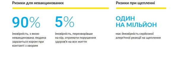Спалах кору в Україні: як вберегтися