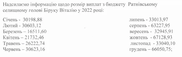Виплати Віталію Біруку