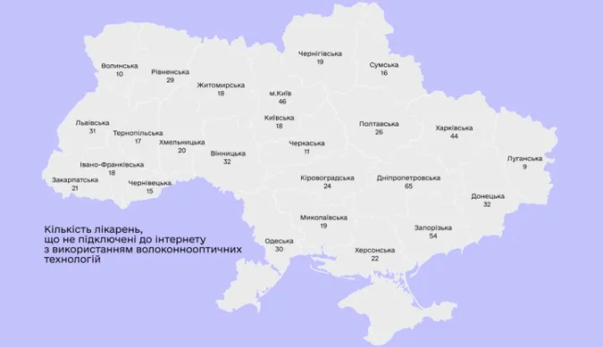 На Волині 10 лікарень не мають якісного інтернету
