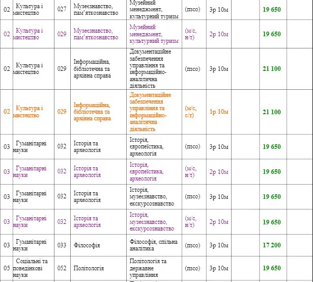 Скільки коштуватиме навчання у СНУ ім. Лесі Українки