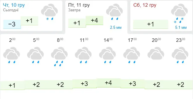 Задощить: погода в Луцьку на п'ятницю, 11 грудня