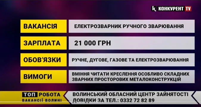 Зарплата до 30 000 гривень: назвали актуальні вакансії на Волині (відео)