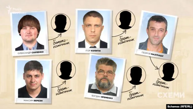 Хто кому брат: як, попри обіцянки, в команді Зеленського процвітає «кумівство» (фото, відео)
