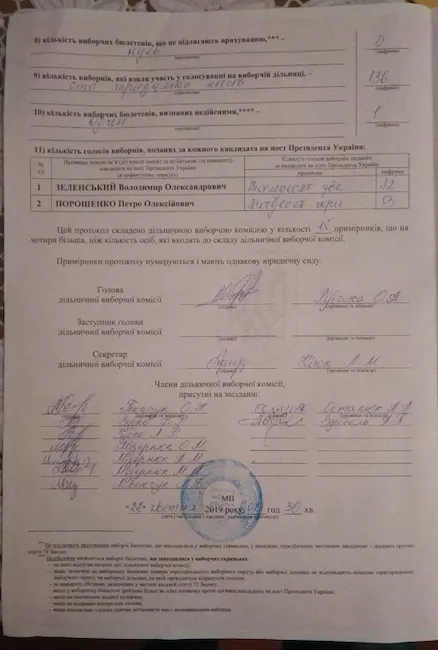 «Протоколи з майбутнього»: ОПОРА знову фіксує порушення на Волині