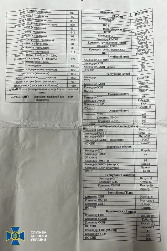 СБУ здобула секретні документи ворога: що дізналися і як це допоможе (фото)