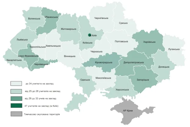 В українських школах на одного вчителя припадає 9 учнів