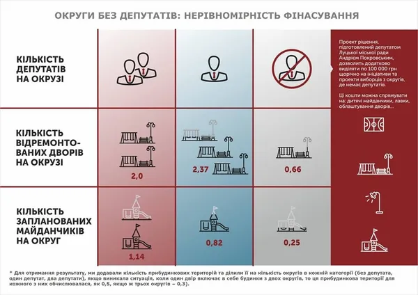 Чи з'являться у Луцьку «зони відчуження» (інфографіка)