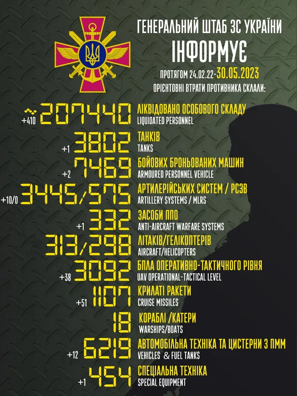 Близько 207 440 окупантів, 3802 танк, 3445 артсистем: втрати ворога на 30 травня