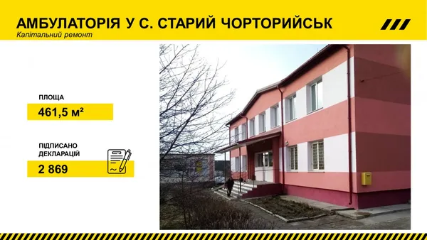 За 2021 рік на Волині оновили 16 медичних закладів (фото)