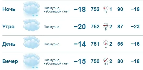 Мороз «набирає обертів»: погода в Луцьку на понеділок, 26 лютого