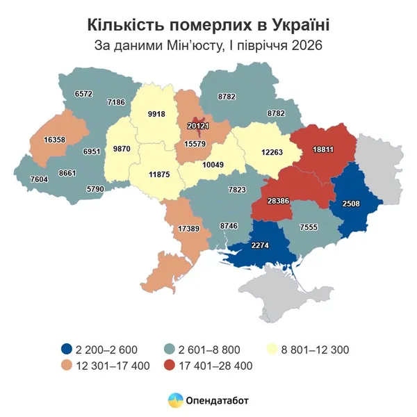 Волинь – серед регіонів із найстабільнішою демографічною ситуацією