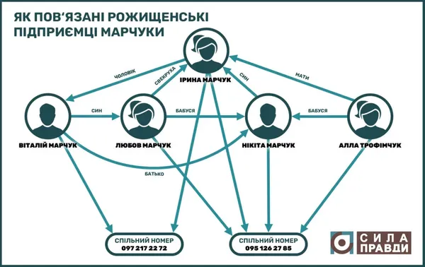 Як на Волині родина посадовиці міськради «нагодувала» комунальні установи на понад 10 мільйонів (фото)