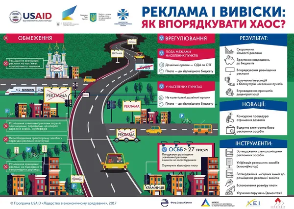 Кількість «рекламного мотлоху» може зменшитися вдвічі (законопроект)