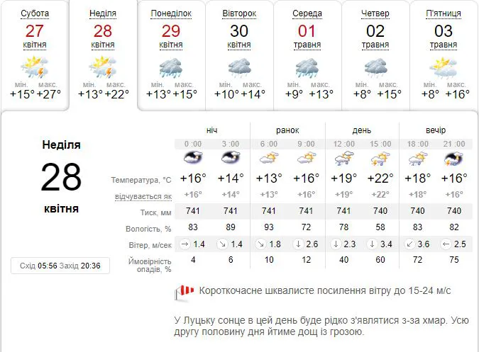 Дощитиме: погода в Луцьку на неділю, 28 квітня
