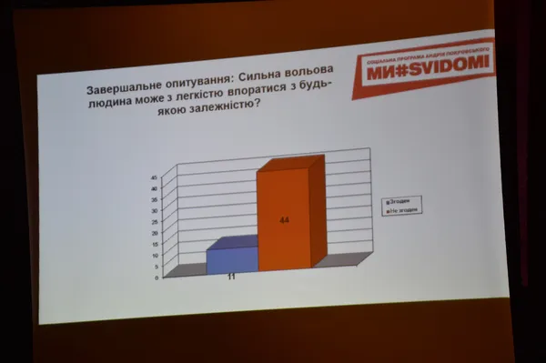 «Наркомани довго не живуть», – луцькі школярі побували на антинаркотичному ток-шоу (фоторепортаж)