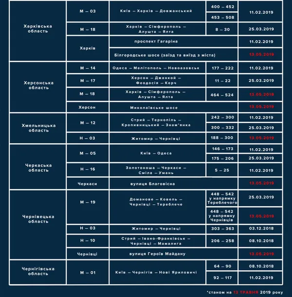 Де на дорогах Волині працюють радари TruCаm для вимірювання швидкості (СПИСОК)