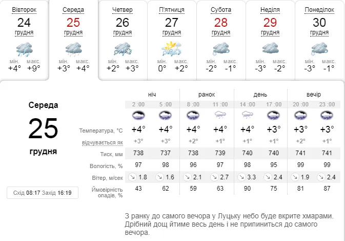Дощитиме: погода в Луцьку на середу, 25 грудня