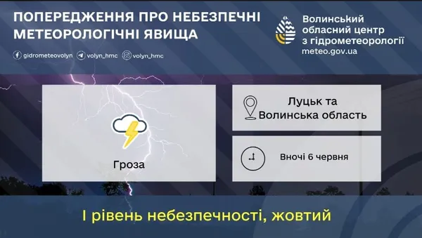 На Волинь суне гроза та сильний вітер: оголосили жовтий рівнь небезпеки