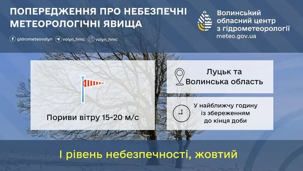 На Волині прогнозують шквальний вітер: жовтий рівень небезпеки