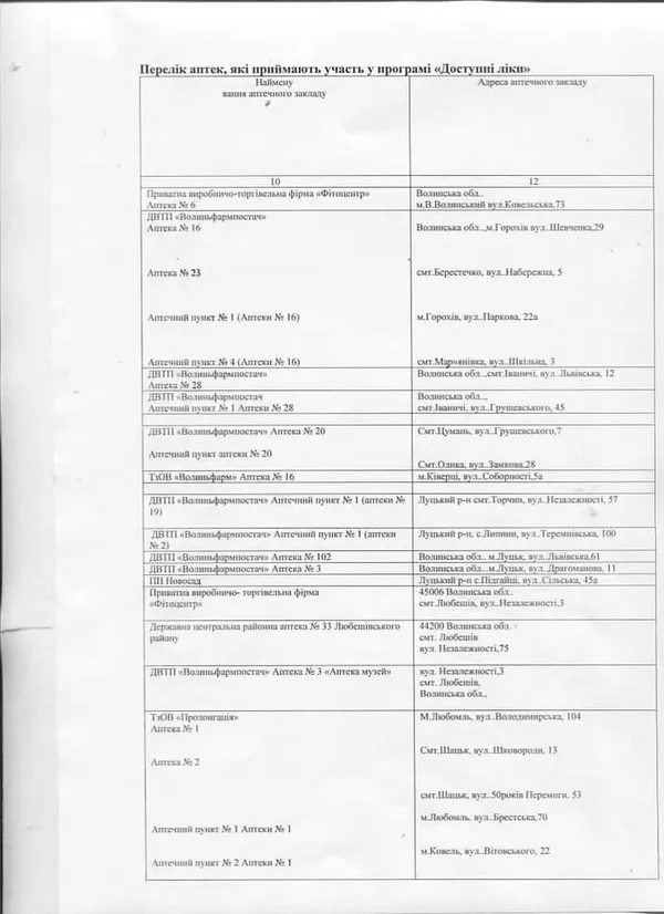 Які аптеки на Волині роздаватимуть безплатні ліки: перелік