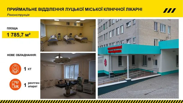 За 2021 рік на Волині оновили 16 медичних закладів (фото)