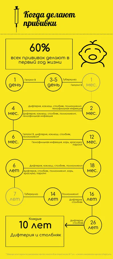 В Україні хочуть запровадити нові правила вакцинації: що зміниться (інфографіка)