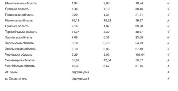 З 10 червня в Україні дозволять відкрити бази відпочинку: чи готова Волинь