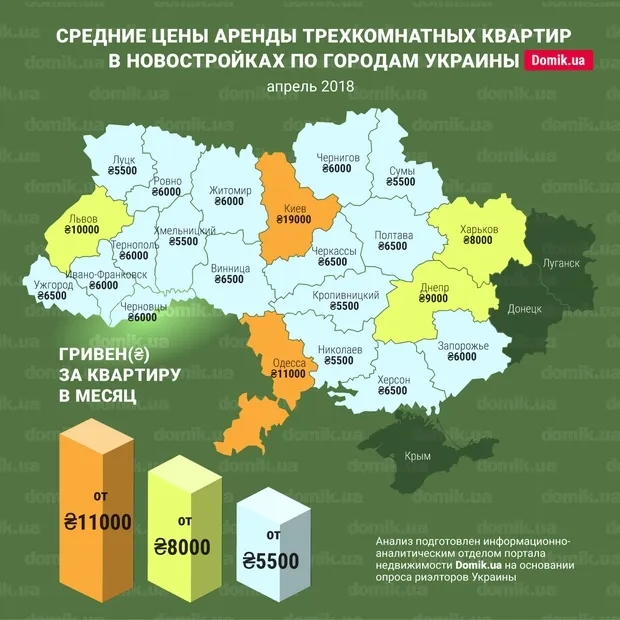 Ціни квітня: за скільки здають трикімнатні квартири в новобудовах Луцька (інфографіка)