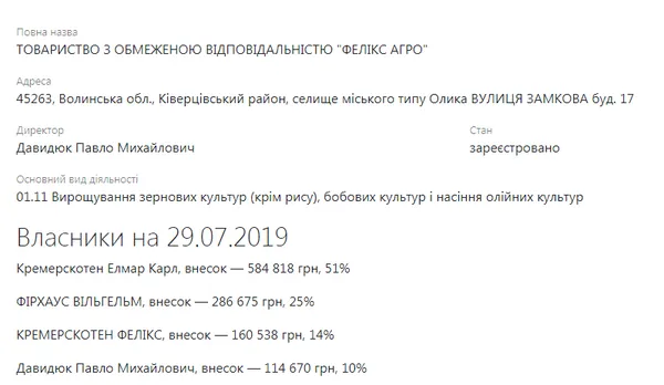 Агрофірма на Волині отруює землю і «розводить» німецьких інвесторів