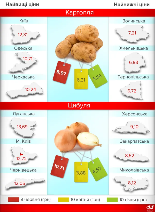 Як змінилися ціни на продукти за півроку