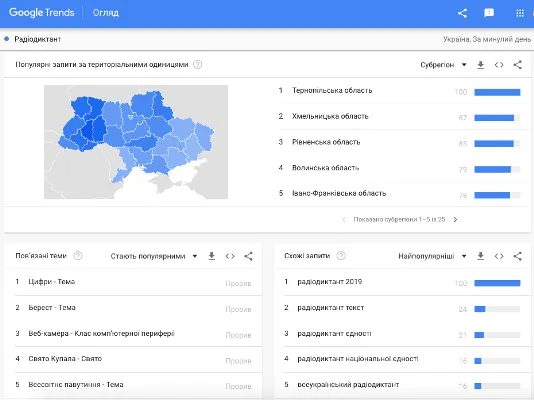 Google-тренд: волиняни активно шукали інформацію про радіодиктант