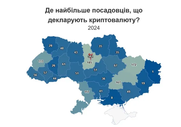 Хто з волинських держслужбовців скуповує крипту і скільки має цифрової валюти