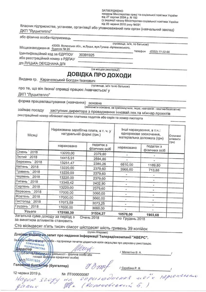 Зарплати «Луцьктепла»: відомо, хто і скільки заробляє
