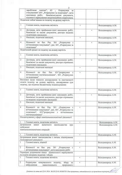 Луцький підприємець й депутат спростовує причетність своєї колишньої фірми до торгівлі фальсифікатом