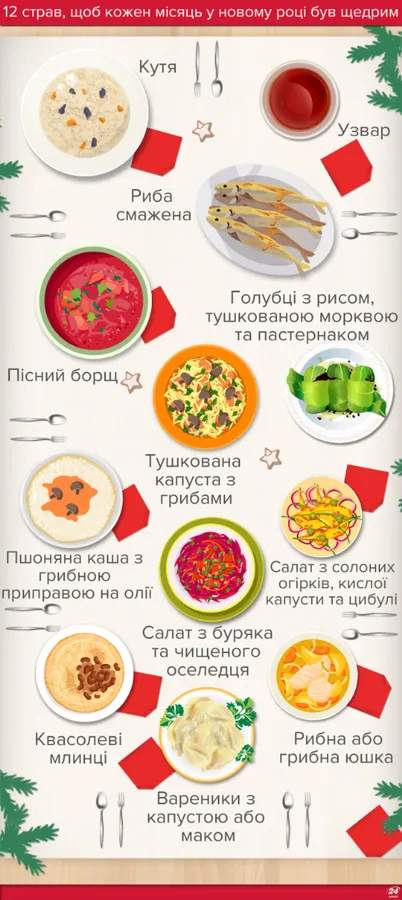 Як зустрічають Святвечір на Волині, Буковині, Галичині та Закарпатті