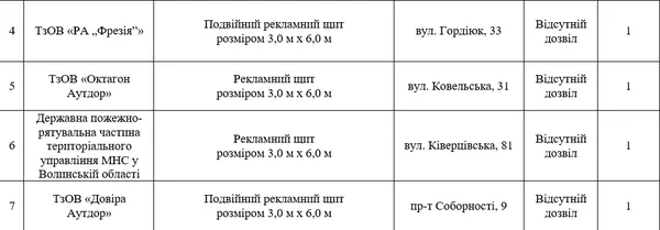 Луцьк очистять від недозволеної реклами (перелік)