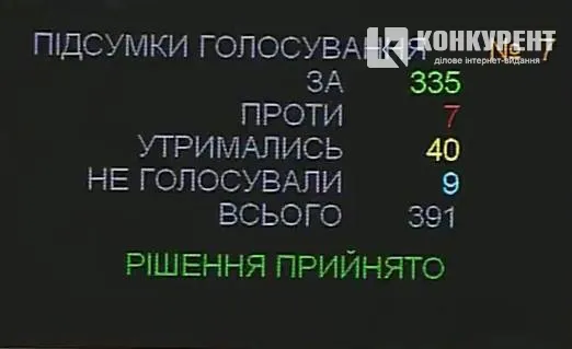 В Україні прийняли зміни до Конституції