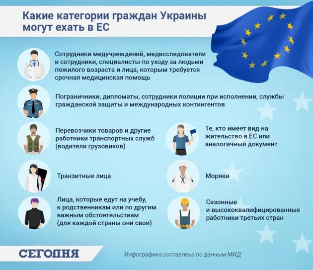 Які країни відкриті для українців і коли «розблокують» безвіз