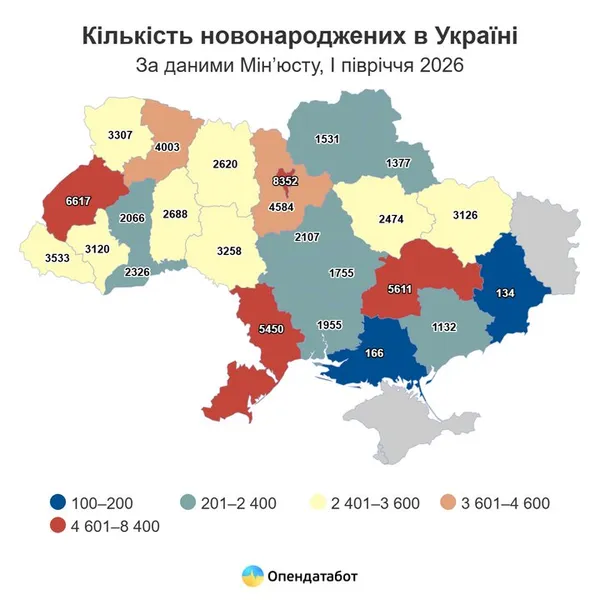 Волинь – серед регіонів із найстабільнішою демографічною ситуацією
