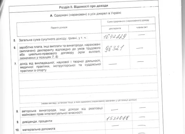 Скільки заробив Гунчик у  2015 році