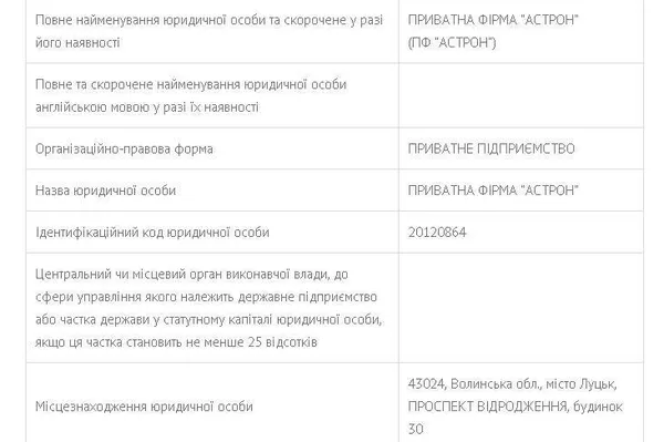 Керівника волинської лікарні звинувачують в «просуванні» власного аптечного бізнесу