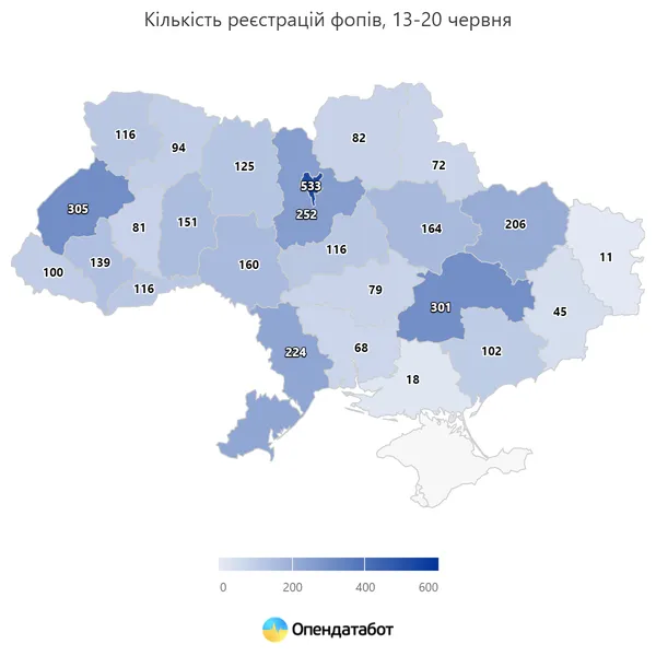 Від 24 лютого в Україні з'явилось понад 50 тисяч нових бізнесів