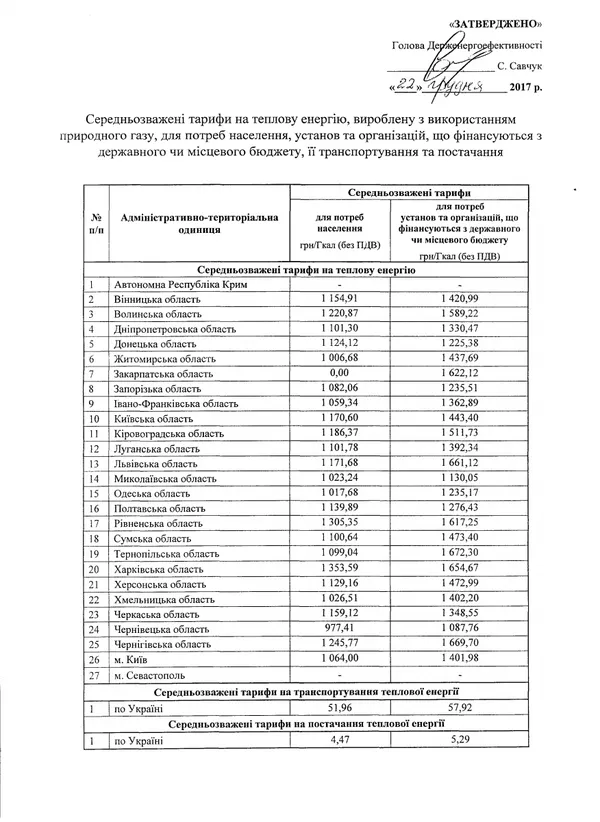 Порівняли ціни на тепло в різних регіонах України