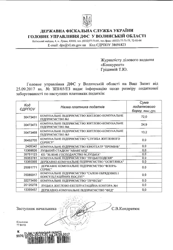 Комунальні підприємства Луцька: живі, примари та поховані